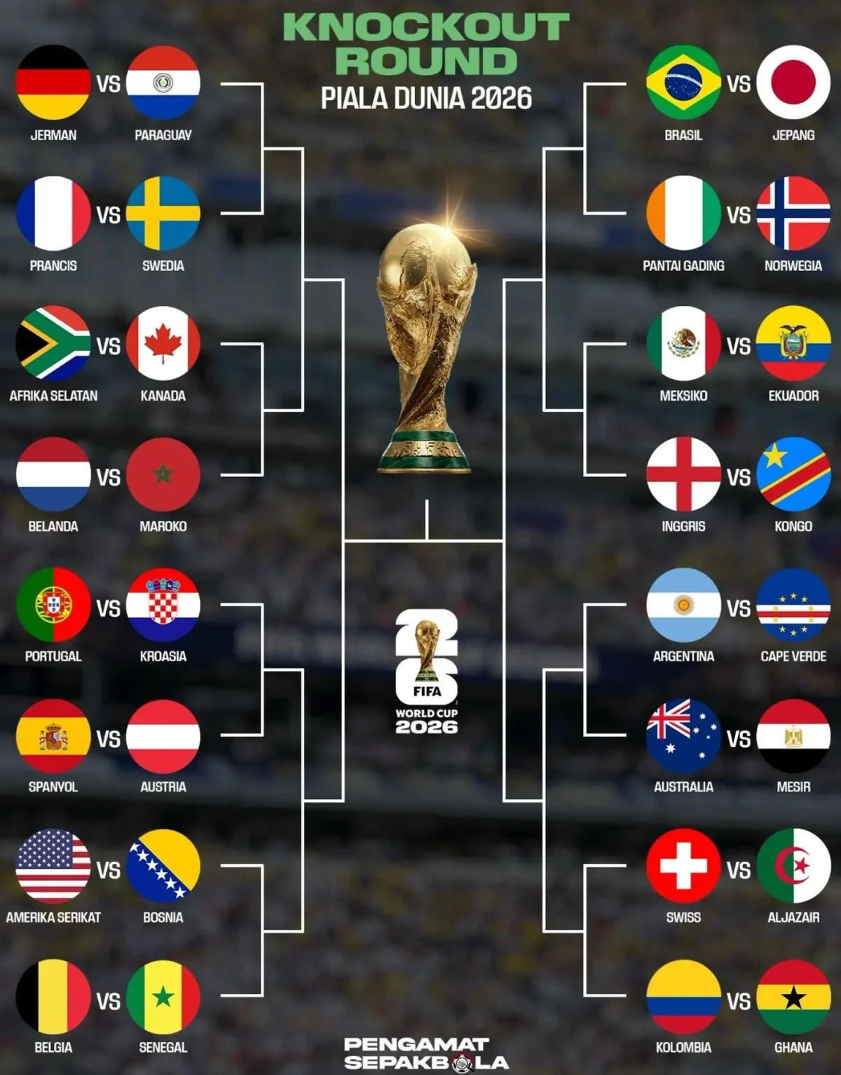 knockout stage